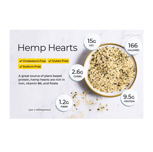 BULK Hemp Hearts - USDA Organic (CONTACT FOR PRICING)
